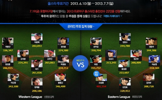 올스타전이 ‘L스타전’ 된 진짜 이유