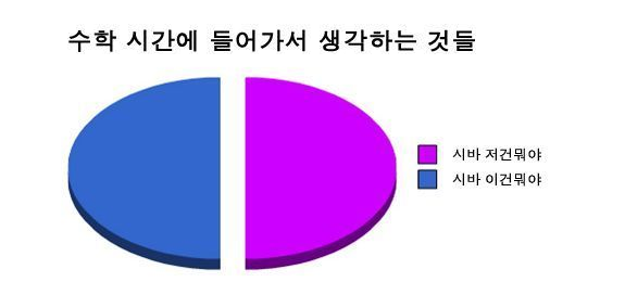 HIV는 AIDS가 아니다?: 확률과 통계에 속지 않기 위해 필요한 3가지