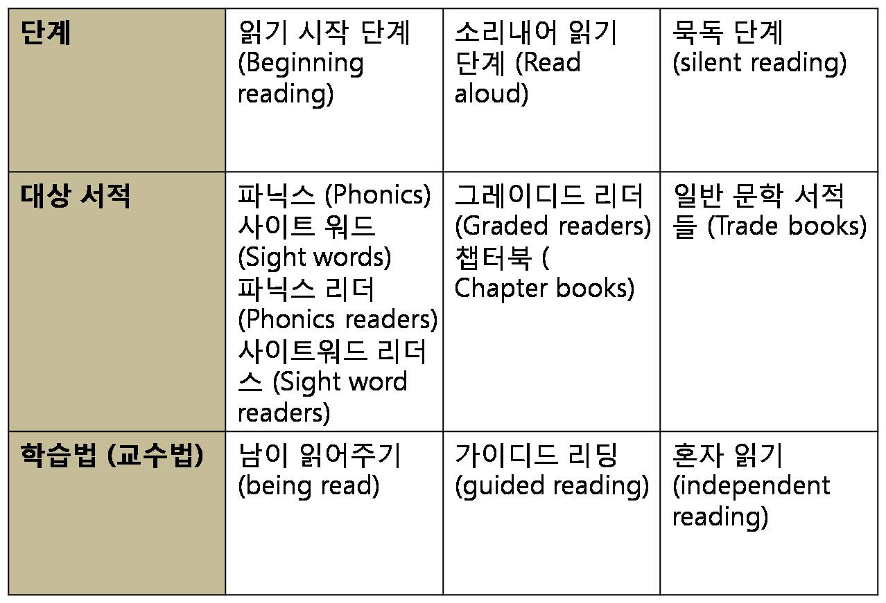 [영어 독해 공부법] 소리내어 읽는 습관은 반드시 버려야 한다
