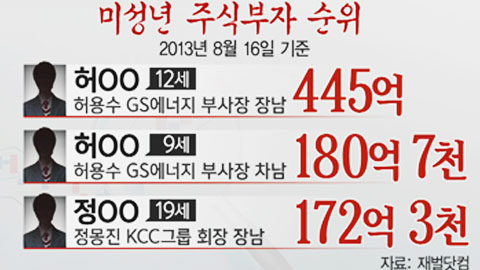 용돈으로 주식 3,000만 원 지른 아이들, 우리는 왜 따라하지 못할까요?