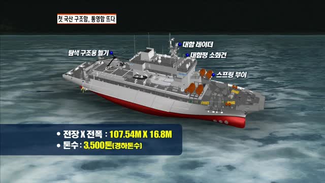 통영함, 절대 출항해서는 안 됐던 이유