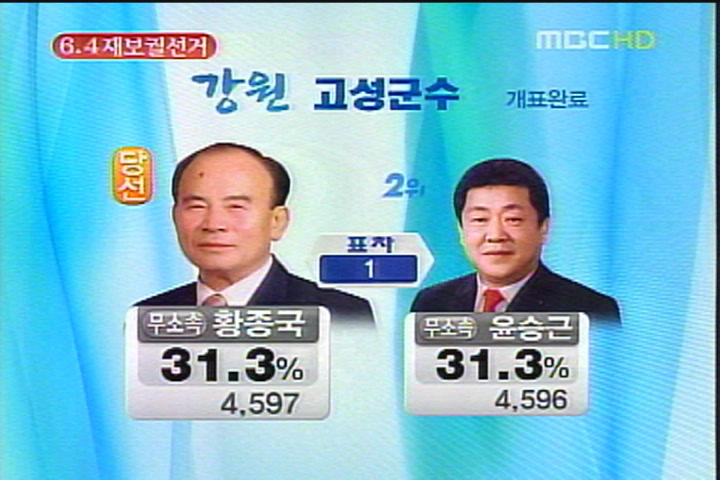 북두의 권에서 배우는 투표의 중요성