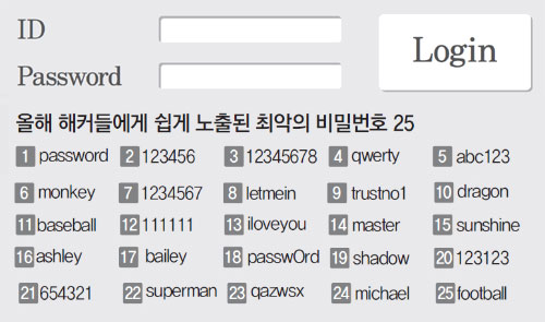 많은 사이트의 비밀번호 길이 한도가 짧은 이유는?