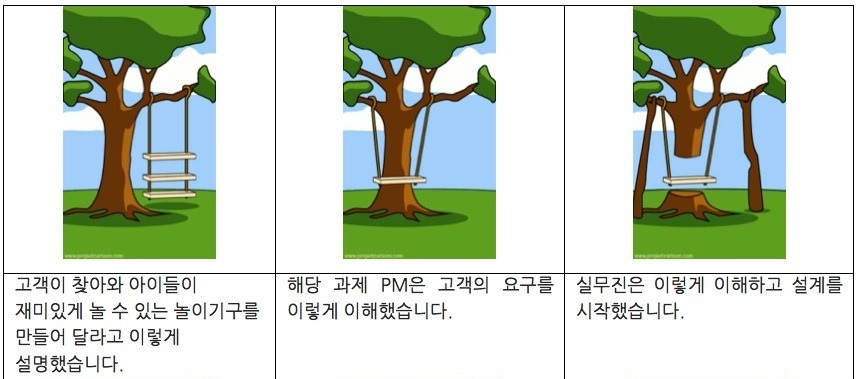 커뮤니케이션 오류를 줄이는 방법