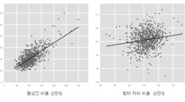 맞혀잡는 투수에 대한 오해와 이해