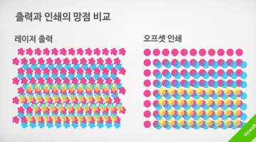 출력과 인쇄의 차이
