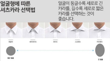 당신이 지나친 셔츠의 7가지 디테일: 패션리더들은 아는 셔츠에 대한 모든 것