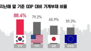 발칙한 경제: 2014년 이후 가계부채가 급증했던 이유는?
