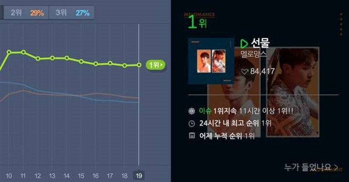 음악차트에서 ‘역주행’이 가능해진 이유