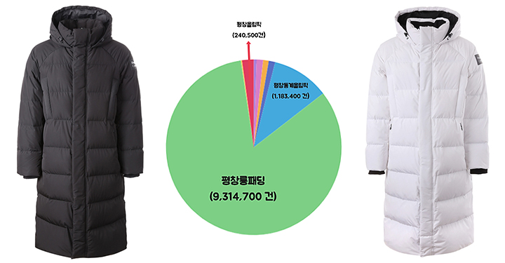 빅데이터로 살펴본 ‘2018 평창 동계올림픽’ 화제의 키워드는?