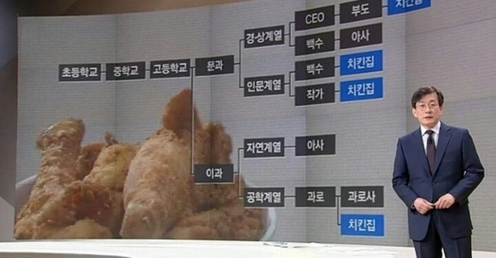 40대 남자의 불안: 네 시작은 미약하였으나 끝은 치킨집