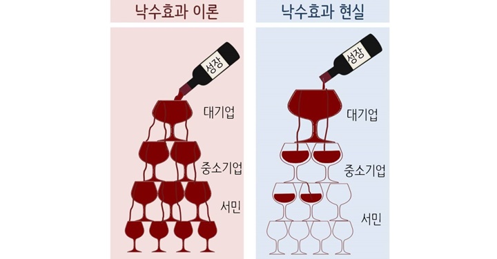 소득주도성장, 똑 부러지게 좀 하자
