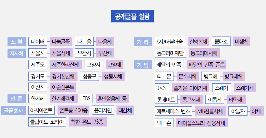 무료 공개글꼴과 아래아 한글, 그리고 탁상출판