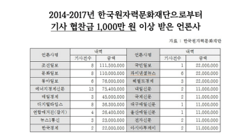그 기사는 돈 받고 쓴 것이었다