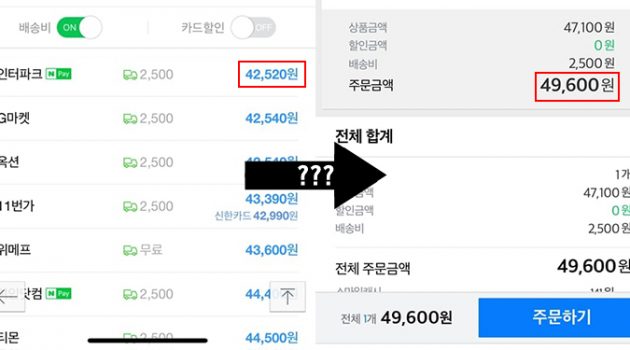 네이버 가격 비교의 비밀을 알고 최저가를 노려보자