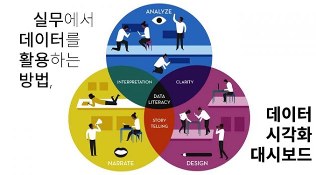 실무에서 데이터를 활용하는 방법, 데이터 시각화 대시보드!