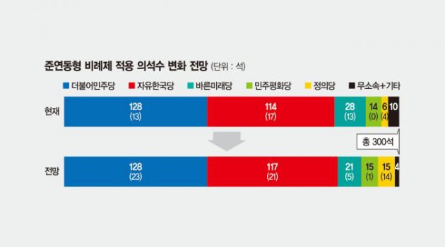 “패스트트랙은 시작일 뿐이다”