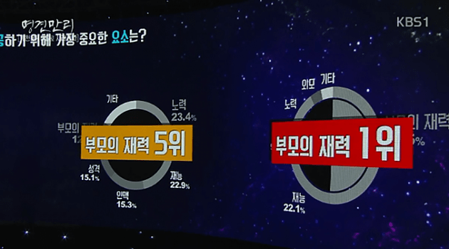 악마는 한국 엘리트를 사랑한다