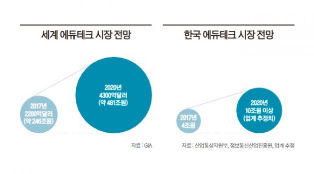‘인강’ 시장이 떠오른다: 노량진에 점점 입시 학원이 사라지는 이유
