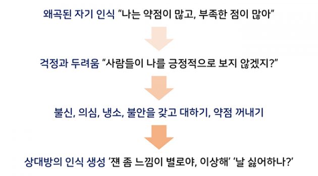자기충족적 예언: 내 생각이 관계를 망치는 이유