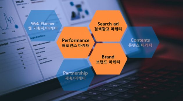 마케터도 전문 분야가 있다: ① 브랜드, 퍼포먼스, 검색 광고