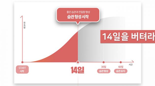 바보야, 문제는 습관이야: 새해 영어 루저 탈출의 만고진리, 존버