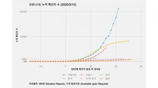 데이터로 보는 코로나19: 우리는 ‘시작의 끝’에 다다랐다