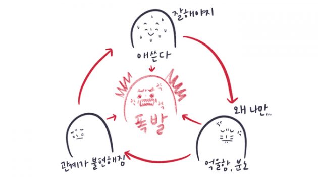 너무 애쓰지 마