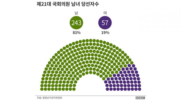 여성의 정치 대표성, 왜 확대되어야 할까?