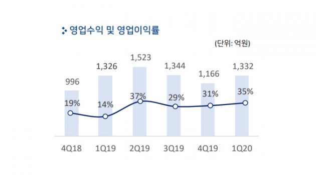 검은 사막, 섀도우 아레나의 제작사, 펄어비스는 어떻게 글로벌 PC게임 회사가 되었나