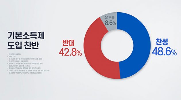 기본소득이 가능하려면
