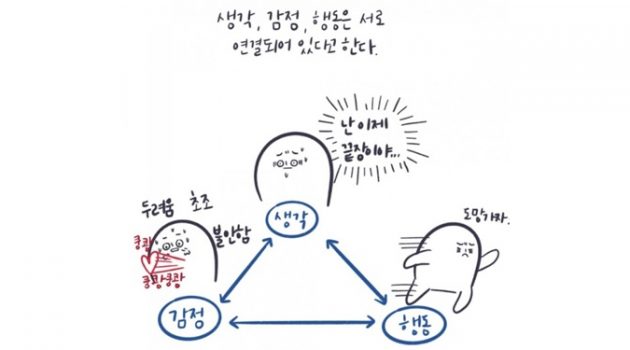 정신과 약물치료와 심리상담 같이 받기