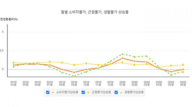 임대차 3법으로 전세가 사라지고 월세로 전환될 것인가?