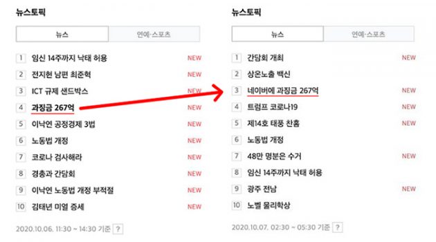 네이버 실검은 AI 알고리즘이기에 조작이 불가능하다?