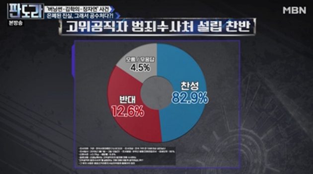 가짜뉴스의 시대, 거짓 데이터에 속지 않기 위해 읽어야 할 책 〈숫자는 거짓말을 한다〉