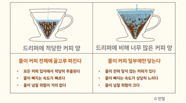 [바리스타의 은밀한 홈 카페] 혼자 마시는 커피, 같이 마시는 커피