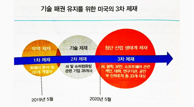 『반도체 투자 전쟁』: 미국과 중국의 ‘반도체 패권 전쟁’ 이해를 위해 아주 좋은 책