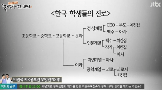 인생에서 뭘 원하는지 모르겠다고 생각한다면