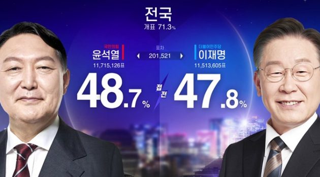 민주당이 ‘0.7% 차이’에 안주하게 된다면