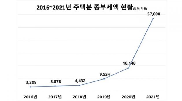 종부세는 “정권교체 촉진세”다: 종부세를 폐지하고 재산세와 통합해야 하는 이유