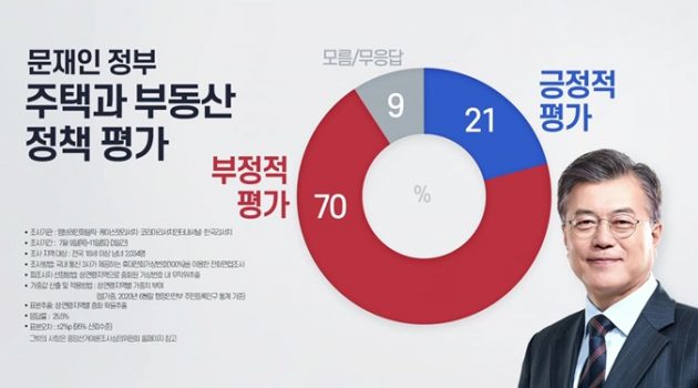 ﻿2022 대선, 부동산을 묻다: 최경호 인터뷰 2/3