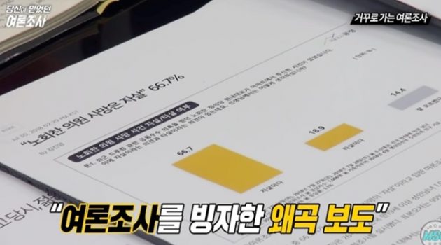﻿2022 대선, 여론조사의 왜곡을 묻다: 강태영 인터뷰 1/2
