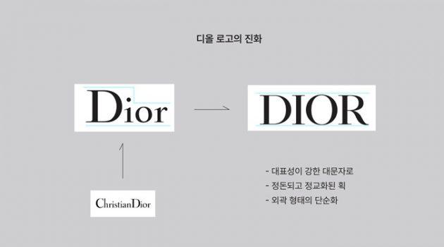 패션 브랜드는 왜 로고 플레이에 적극적일까