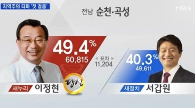 ﻿2022 대선, 지역구도를 묻다: 조귀동 인터뷰 3/3
