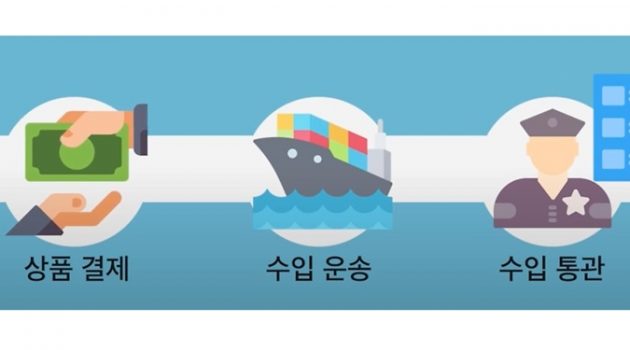 PO만 입력하면 운송은 물론 원가, 발주 및 공급망 관리까지. 수입물류의 모든 것을 ‘쉽다’ 한 곳에서